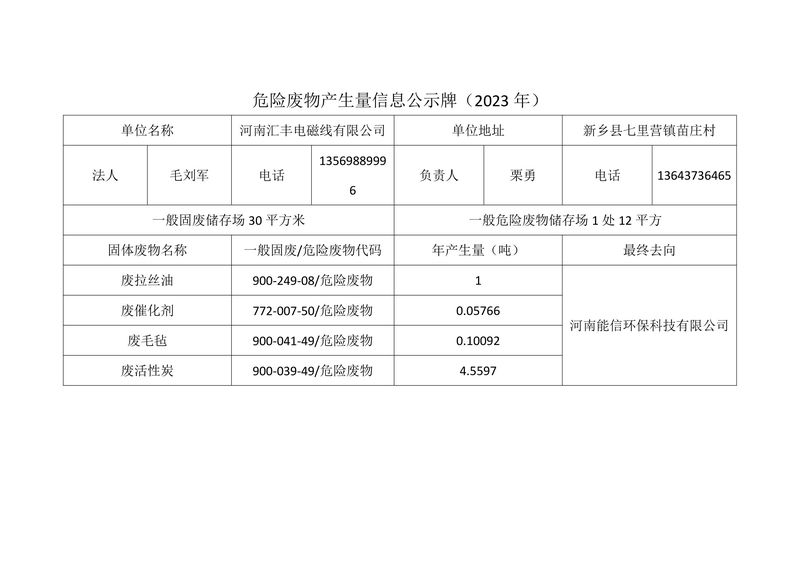 2023年河南匯豐電磁線有限公司危險廢物信息公開表