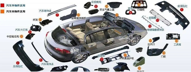 汽車內飾件拔模方向定義原則 - 汽車內外設計經驗分享02